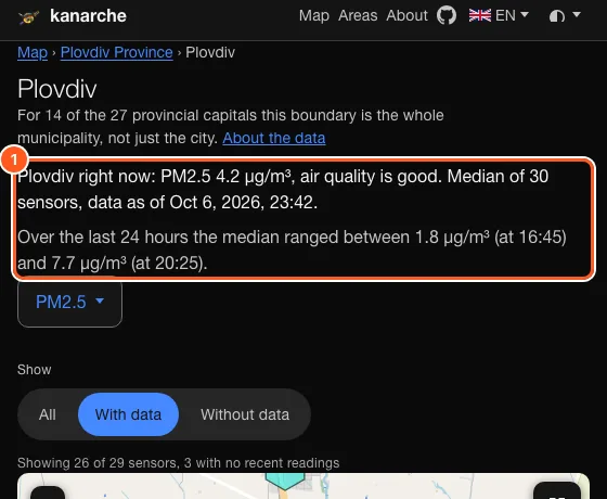 The Plovdiv area page, with the current median, the number of sensors and the range over the last 24 hours.