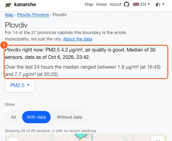 The Plovdiv area page, with the current median, the number of sensors and the range over the last 24 hours.