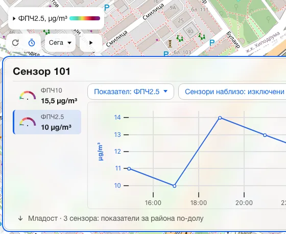 Панел на сензор с линейна графика, избор на период и медиана и диапазон на сензорите наблизо.