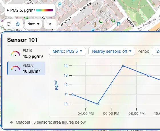 A sensor panel with a line chart, the period selector and the nearby sensors median and range.