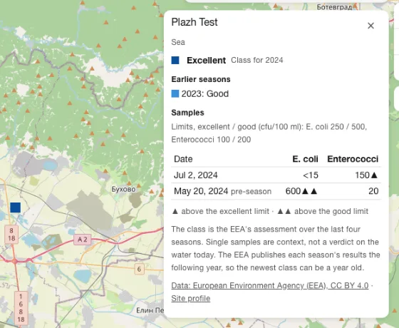 The Black Sea coast with bathing water sites coloured by class, and a site panel listing E. coli and enterococci samples.