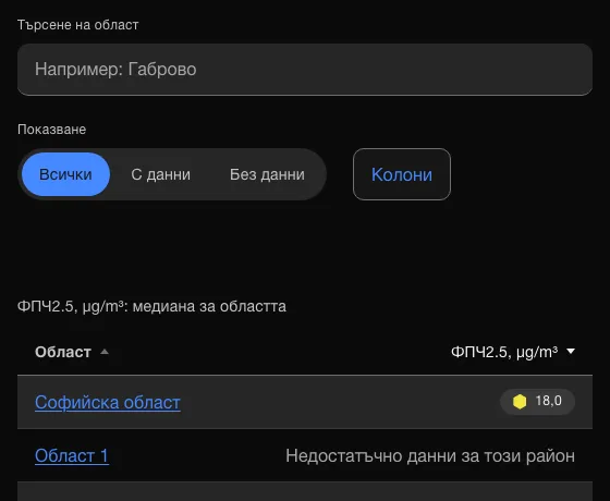 Таблицата „Райони“ с филтъра, полето за търсене и менюто „Колони“ над списъка с области.
