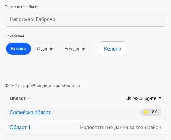 Таблицата „Райони“ с филтъра, полето за търсене и менюто „Колони“ над списъка с области.